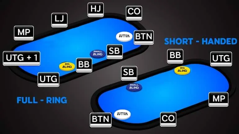 poker posições